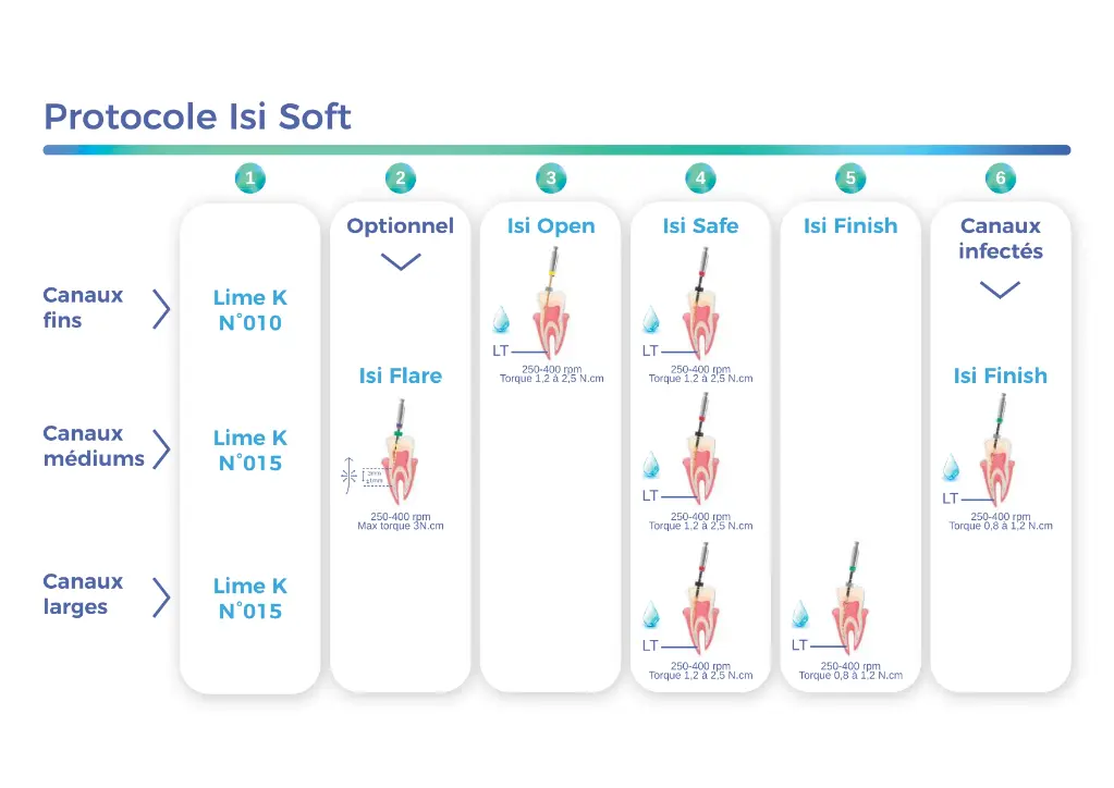 protocole ISI SOFT_page-0001.webp