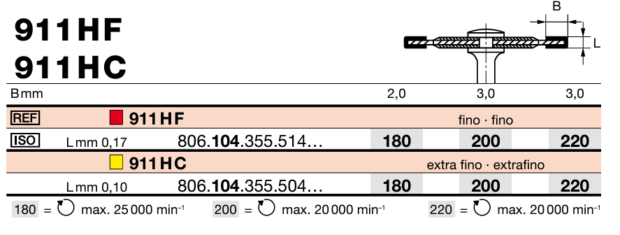 Disque 911HC PAM (104) D220